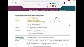 Antiarrhythmic sodium channel blockers#cvspharma |part67