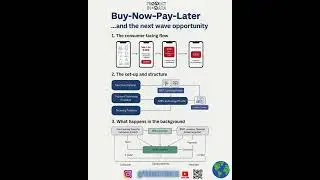 BNPL Explained in 6 Seconds! 💳🔥 | How Buy Now Pay Later Works #podcast #financialtechnology