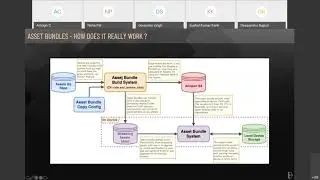 Industry Immersion   Asset Bundles 20210416 0805 1