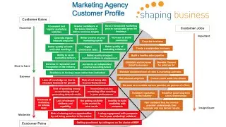 Customer Value Proposition example customer profile (video 4 of 5)