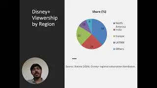 Disney+ Strategic Growth: BI & Analytics Transformation Assignment Project 3