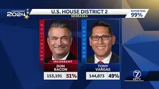 2024 election results: Nebraska Congressional