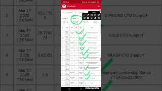 why Youtag Only One day income 5500+₹