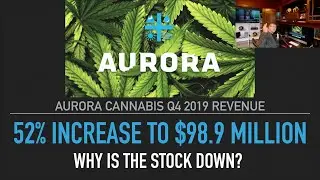 Is ACB a Buy? | Aurora Cannabis Q4 2019 Results and Highlights | Why is the Stock Down?