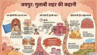 Jaipur &ndash; The Pink City of Rajasthan | Jaipur History for Rajasthan Exam Preparation