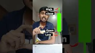 Stock Market Candle Stick Explain #shorts #sharemarket