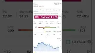 ITC Dividend 2025