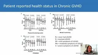 Session 2 - Late Effects of Hematopoietic Stem Cell Treatment: Hamilton