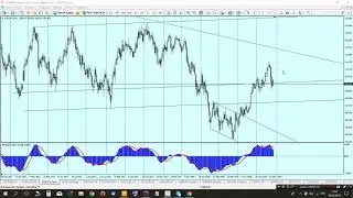 Аналитический обзор валютной пары USD/JPY от 28.05.2018