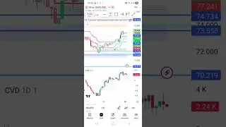 will silver price increase ? Analysis #trading #investment #nifty
