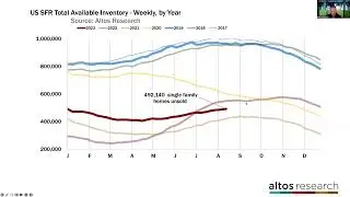 Early Signals for the Fall Real Estate Market