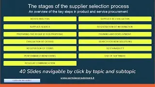 The supplier selection process (others business management tutorials in description)
