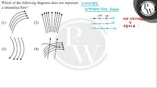 Which of the following diagrams does not represent a streamline flow? (1) (2) (3) (4)....