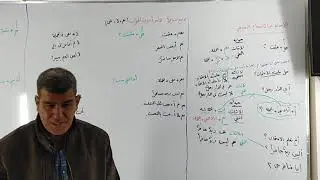 أسلوب الاستفهام.. الإجابة عن الاستفهام التصديقي