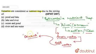 Estuaries are considered as nutrient trap due to the mixing of: