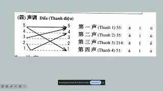 H&Aacute;N NGỮ 1 B&Agrave;I 1 0397523738 ZALO