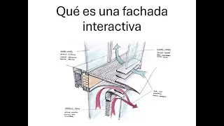 Qué es una fachada interactiva