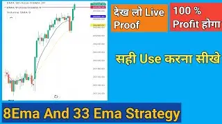 Moving Average Trading Strategy ! Moving Average Trading Strategy Crypto ! Moving Average Analysis