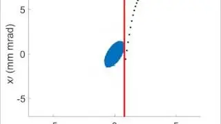 emit 1 gauss dp 0 xpx i