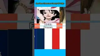 One Piece Characters Country of Origin|#onepiece #animecharacter #anime #onepiececharacter #shorts