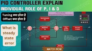 PID Controller Explain | role of P I D | Tuning of PID controller #pidcontroller #pid #controller