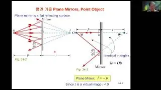 광학_이미지 형성_20240516