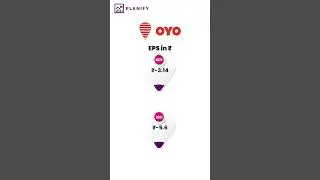 What is  @OYO Financial Result for FY22 &nbsp;| OYO IPO | Ritesh Agrawal | Planify