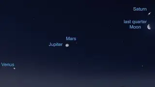 Skywatch 16: Planetary lineup