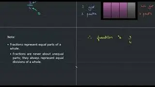 01 F1 A1   Fraction Meaning