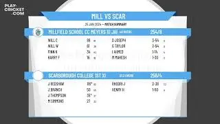 Millfield School CC Meyers XI Jamboree Team v Scarborough College 1st XI