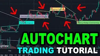 How to APPLY Auto Chart Pattern Indicator in TradingView Stock Trading Tutorial