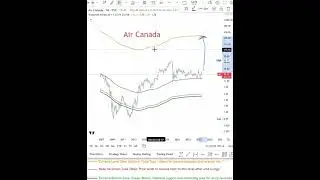 #stockmarket #trading #AC #aircanada