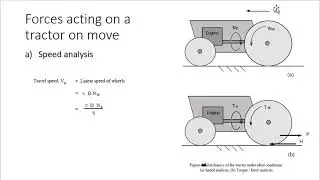 Power, speed and force analysis of tractor 08/04/2020 ATE82D