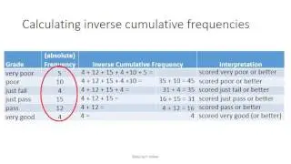 S02E05-2 Inverse Cumulative (Relative) Frequency