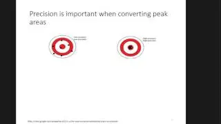 1.5 Lindsay Pino - Absolute Quantification and Method Validation