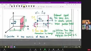 15.2b Derivation of Pressure and rms speed | A2 Ideal Gas | CAIE A Level 9702 Physics