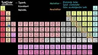 Bağ T&uuml;r&uuml;n&uuml; Tahmin Etme: Metaller ve Ametaller (Kimya)