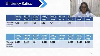 IPM Real Investment - G