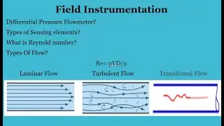 Differential Pressure Flow meter / Types of Flow / Define Viscosity / What is Reynold Number ?