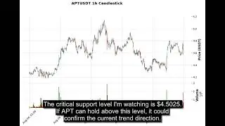 APT (APTUSDT) Technical Analysis - Price Prediction & Buy or Sell August 25, 2025