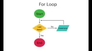 for loop in C++ || Working of For Loop||Syntax of For loop||Looping Structure in C||Asaan Computer