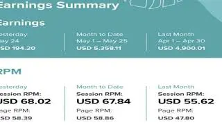 What is mediavine? Conditions to be able to make money from advertising on this site?