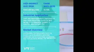 Virtual Data Room Market Size And Forecast