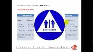 Restaurant Restroom Requirements (ADA Conditions)