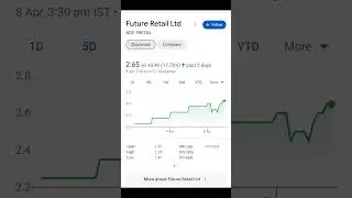 Penny Stock to buy now 0.10 paisa #shorts #stockmarket