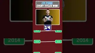 Every WWE Title CM Punk Has Won | Full Championship History