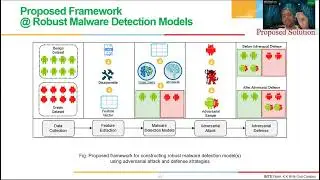 Robust Malware Detection Models: Learning From Adversarial Attacks and Defenses