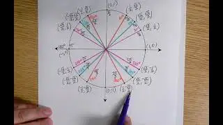 Working with the UNIT CIRCLE