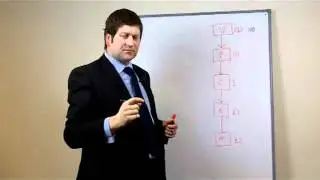 The Profit Maximisation System