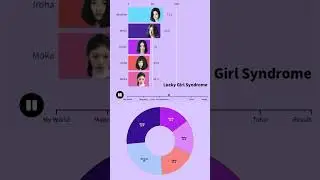 ILLIT ~ Super Real Me (Album Distribution/All Songs Line Distribution) #albumdistribution #illit